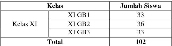 Tabel 3.1. Jumlah Anggota Populasi Siswa Kelas XI Teknik Gambar 