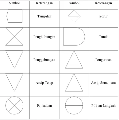 Tabel 3.9. Simbol Bagan Arus Kegiatan Rinci dalam Proses 