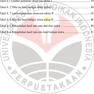 Tabel 4.1 Lembar pedoman observasi siklus I ....................................................