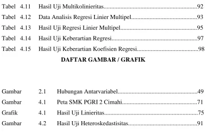 Tabel 4.11 