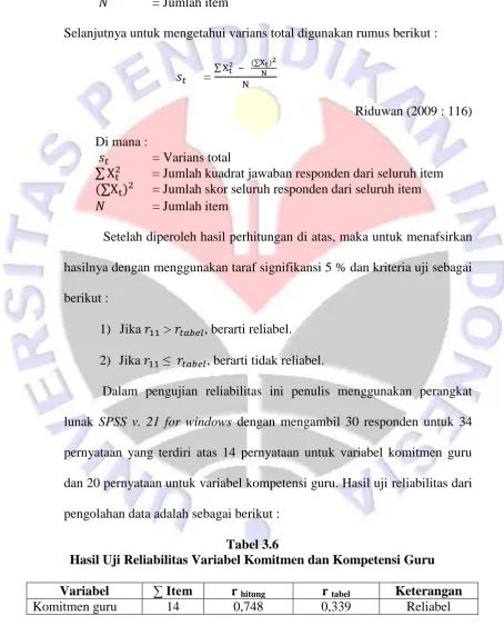 Tabel 3.6 Hasil Uji Reliabilitas Variabel Komitmen dan Kompetensi Guru 