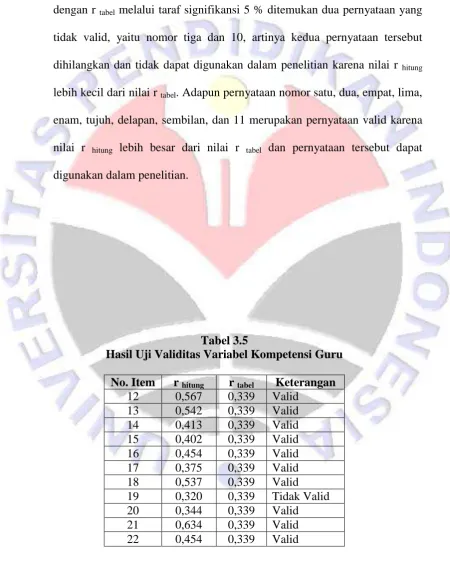 Tabel 3.5  Hasil Uji Validitas Variabel Kompetensi Guru 