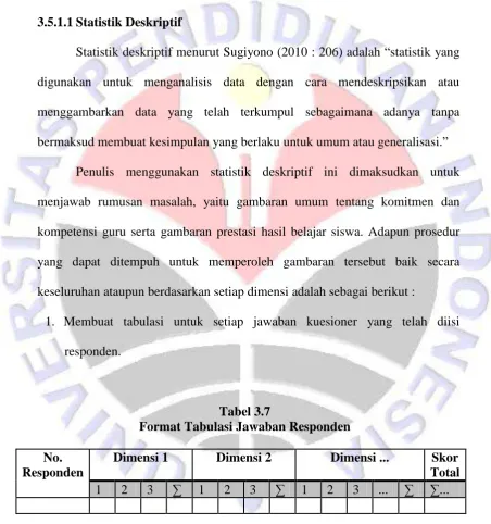 Tabel 3.7  Format Tabulasi Jawaban Responden 
