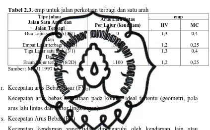 Tabel 2.2. emp untuk jalan perkotaan tak terbagi 