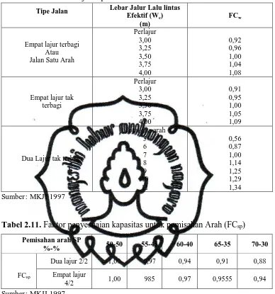 Tabel 2.10. Faktor penyesuaian kapasitas (FCw) untuk pengaruh lebar jalur lalu         lintas untuk jalan perkotaan 