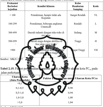 Tabel 2.15. Faktor penyesuaian kapasitas untuk pengaruh ukuran kota FC jalan perkotaan 