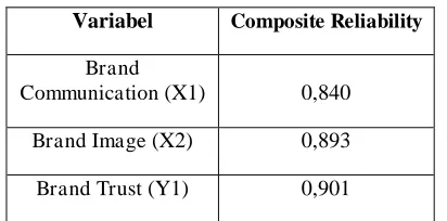 Tabel 3 