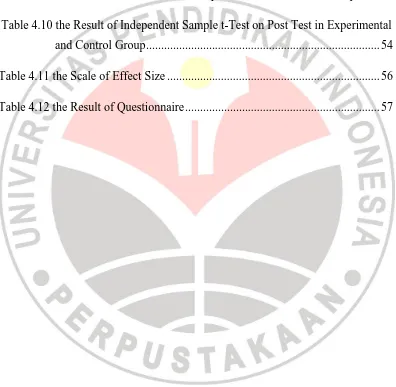 Table 4.9 the Mean of Post Test Score in Experimental and Control Group........ 54 