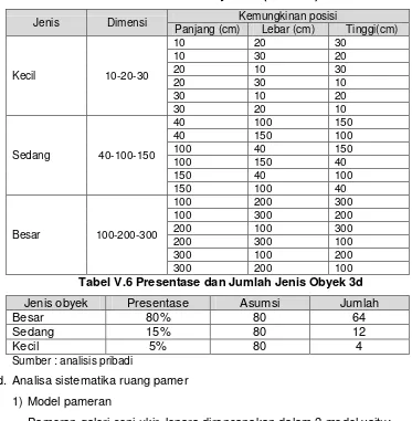 Tabel V.5 Dimensi Obyek 3D (standart) 