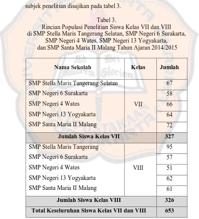 Tabel 3. Rincian Populasi Penelitian Siswa Kelas VII dan VIII  