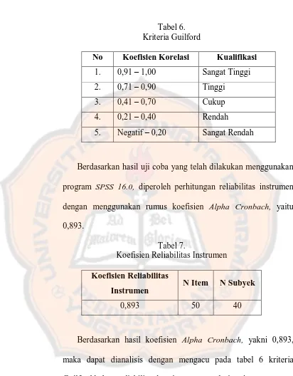 Tabel 6. Kriteria Guilford 