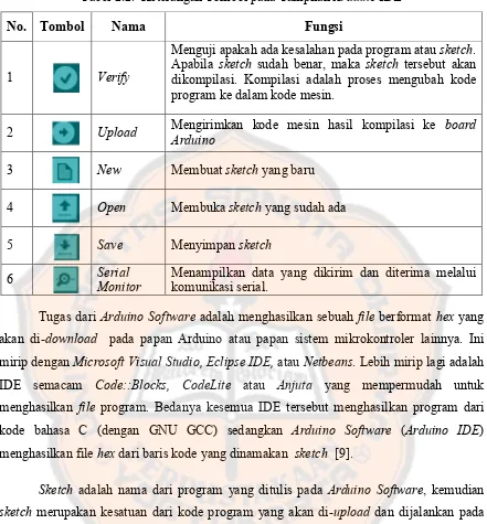 Tabel 2.2.  Keterangan Tombol pada Tampilan Arduino IDE  