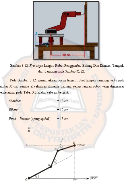 Gambar 3.12. Prototype Lengan Robot Penggambar Bidang Dua Dimensi Tampak 