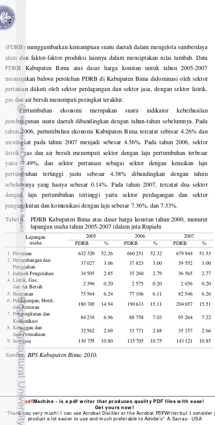 Tabel 6. PDRB Kabupaten Bima atas dasar harga konstan tahun 2000, menurut 