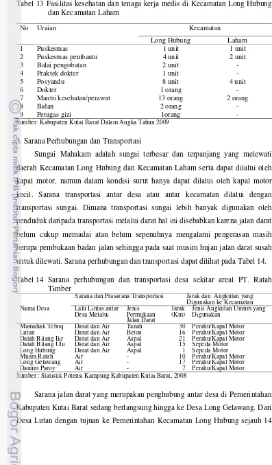 Tabel 14  Sarana perhubungan dan transportasi desa sekitar areal PT. Ratah 