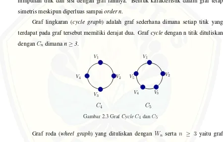 Gambar 2.3 Graf Cycle C4 dan C5