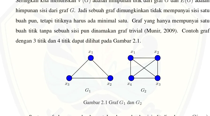 Gambar 2.1 Graf G1 dan G2