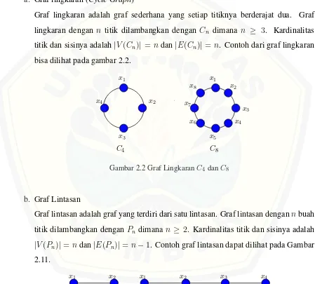 Gambar 2.2 Graf Lingkaran C4 dan C8
