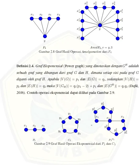 Gambar 2.8 Graf Hasil Operasi Amalgamation dari F4