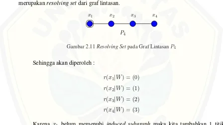Gambar 2.11 Resolving Set pada Graf Lintasan P4