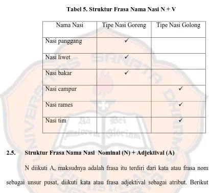 Tabel 5. Struktur Frasa Nama Nasi N + V 