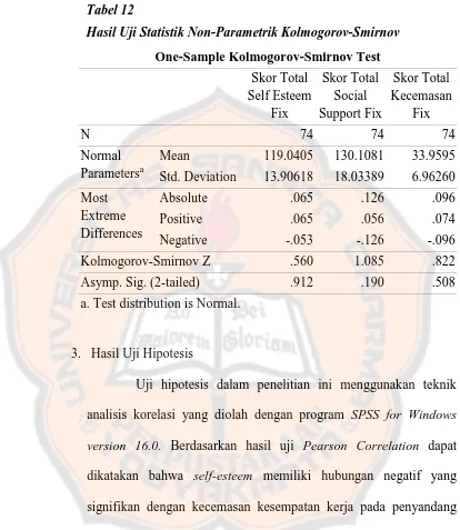 Tabel 12 Hasil Uji Statistik Non-Parametrik Kolmogorov-Smirnov 
