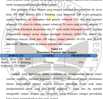 Tabel 3.1 Prosentase Populasi dan Sampel 