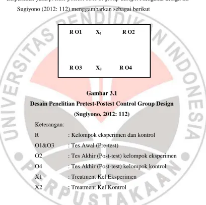 Gambar 3.1 Desain Penelitian Pretest-Postest Control Group Design 