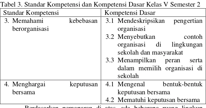 Tabel 3. Standar Kompetensi dan Kompetensi Dasar Kelas V Semester 2 
