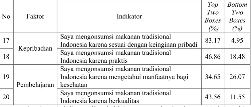 Tabel 6. Analisis Uji Regresi Faktor Eksternal dan Internal 