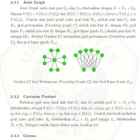 Gambar 2.7 Graf Pertemanan (Friendship Graph) Ct3