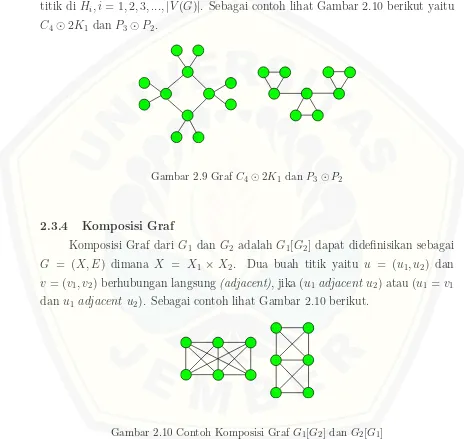 Gambar 2.10 Contoh Komposisi Graf G1[G2] dan G2[G1]
