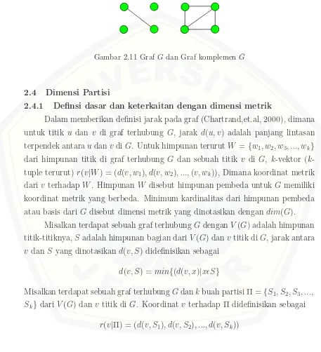 Gambar 2.11 Graf G dan Graf komplemen G¯