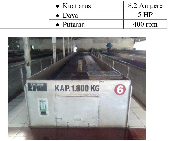 Gambar 4.4 Withering Trough 