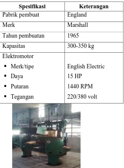 Gambar 4.8 Press Cup Roller