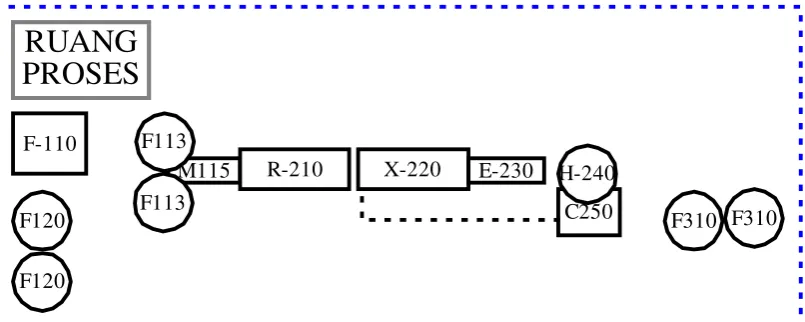 Gambar IX.3.  Lay Out Peralatan Pabrik 