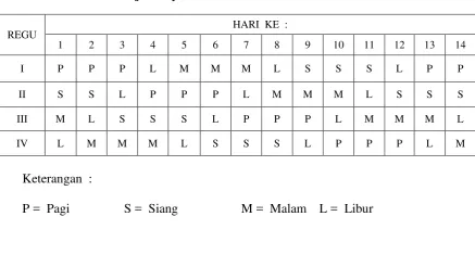 Tabel X.1.  Jadwal Kerja Karyawan Proses 