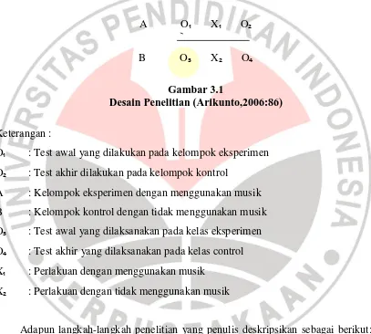 Gambar 3.1 Desain Penelitian (Arikunto,2006:86)  