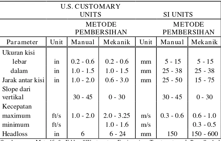 Tabel 2.2 Tipe Design Untuk Pembersihan Secara Manual Dan Mekanik 