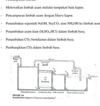Gambar 2.11. Netralisasi 