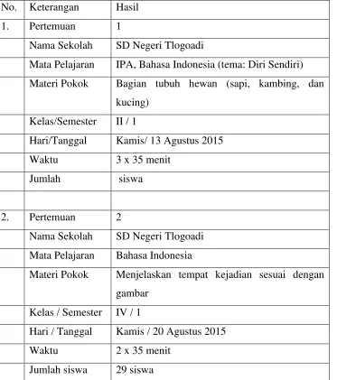  gambar Kelas / Semester IV / 1 