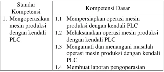 Tabel 5. SKKD Perakitan dan Pengoperasian Sistem Kendali