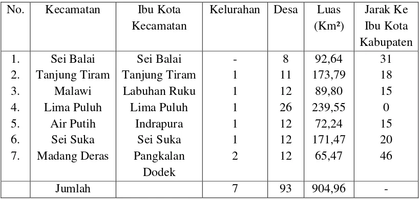 Tabel 1. Luas Wilayah di Kabupaten Batu Bara Tahun 2009   