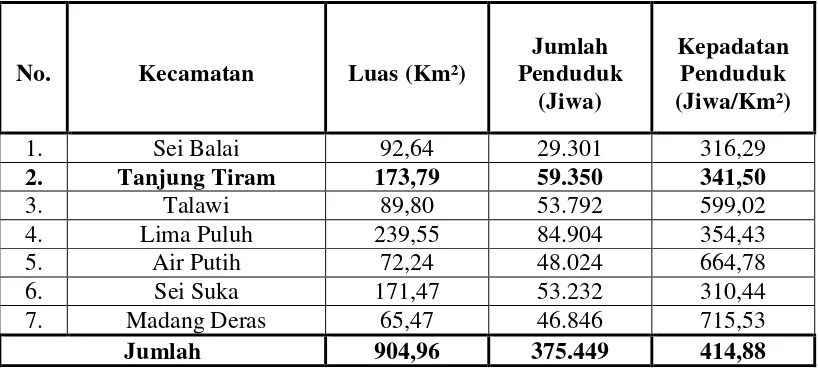 Tabel 5. Kepadatan Penduduk di Kabupaten Batu Bara Tahun 2009 