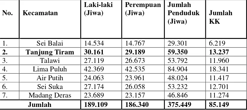 Tabel 6. Jumlah Penduduk Menurut Jenis Kelamin di Kabupaten Batu Bara Tahun 2009 