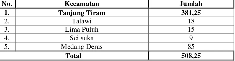 Tabel 8. Produksi Olahan Hasil Laut Kabupaten Batu Bara (Ton) Tahun 