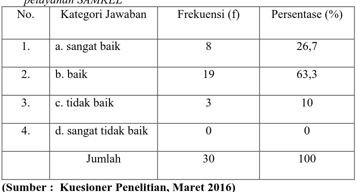 Tabel 4. 6 Disribusi Jawaban Informan Mengenai sikap petugas pelayanan SAMKEL 