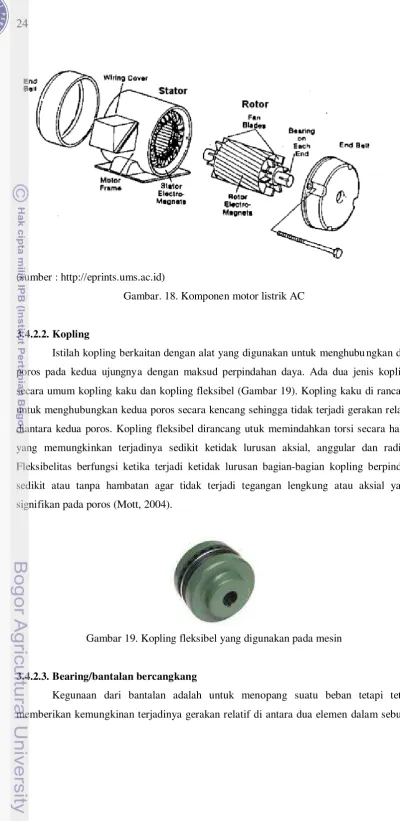 Gambar. 18. Komponen motor listrik AC 