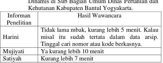 Tabel 11. Hasil Wawancara terkait Penemuan Kembali Arsip 