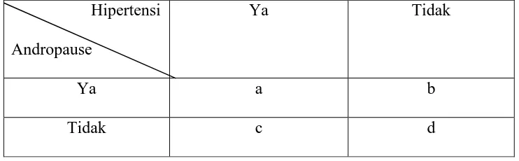 Tabel dari data yang telah diperoleh dinyatakan sebagai berikut: 